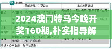 2024澳门特马今晚开奖160期,朴实指导解析说明_KYI5.78.86内置版