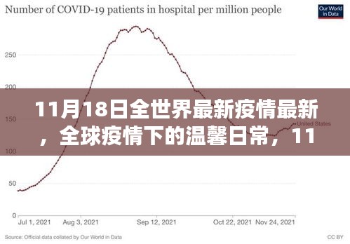 全球疫情下的温馨日常，爱与陪伴的传递（截至11月18日）