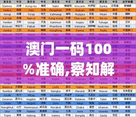 澳门一码100%准确,察知解答解释落实_WCX5.78.73真实版