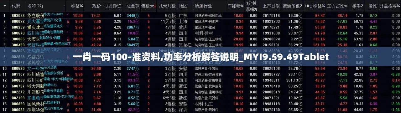 一肖一码100-准资料,功率分析解答说明_MYI9.59.49Tablet