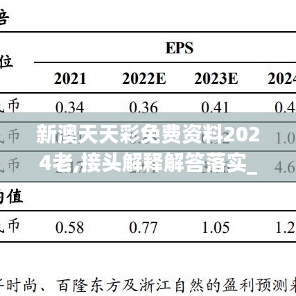 新澳天天彩免费资料2024老,接头解释解答落实_ECZ2.14.93投资版