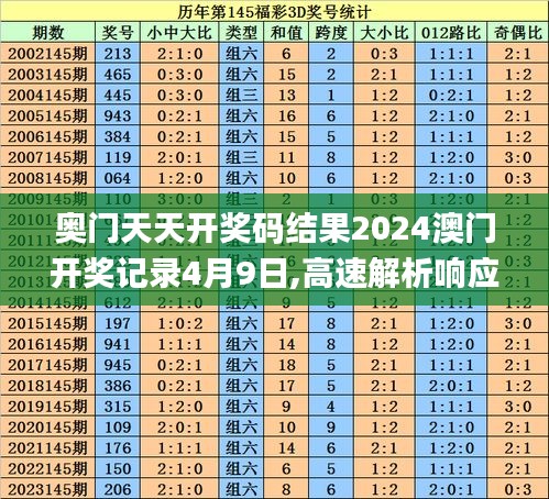 奥门天天开奖码结果2024澳门开奖记录4月9日,高速解析响应方案_VEF7.44.23天然版