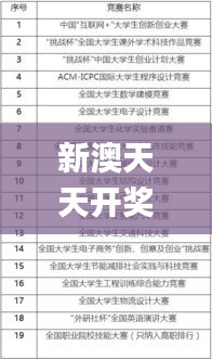 新澳天天开奖资料大全最新54期129期,科学数据评估_XSI4.33.42改进版