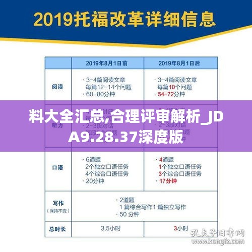 料大全汇总,合理评审解析_JDA9.28.37深度版