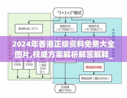 2024年香港正版资料免费大全图片,权威方案解析解答解释_UWQ7.25.49温馨版