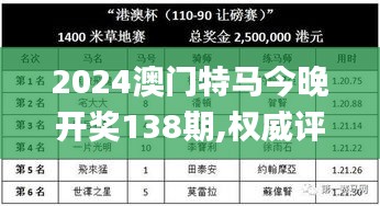 2024澳门特马今晚开奖138期,权威评估解答解释现象_JBW2.39.81趣味版