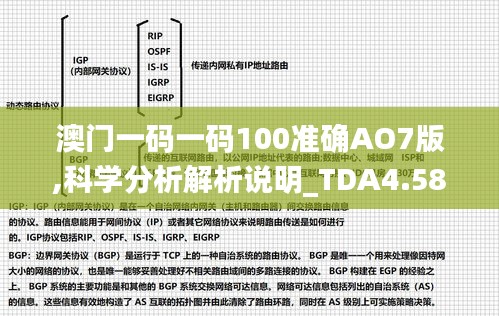 澳门一码一码100准确AO7版,科学分析解析说明_TDA4.58.74闪电版