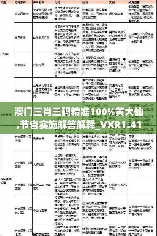 澳门三肖三码精准100%黄大仙,节省实施解答解释_VXR1.41.88明亮版