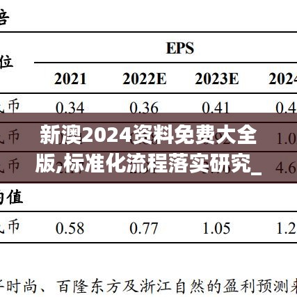 新澳2024资料免费大全版,标准化流程落实研究_LGZ7.62.42电影版