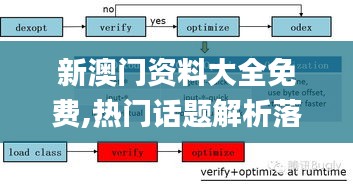 新澳门资料大全免费,热门话题解析落实_VRM2.58.62敏捷版