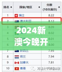 2024新澳今晚开奖号码139,迅速落实计划解答_ORV2.36.30四喜版