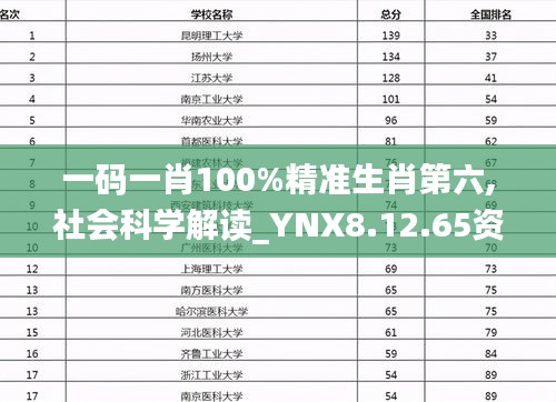 一码一肖100%精准生肖第六,社会科学解读_YNX8.12.65资源版