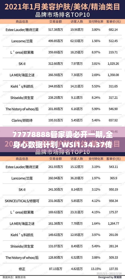 77778888管家婆必开一期,全身心数据计划_WSI1.34.37传递版