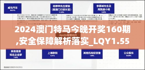 2024澳门特马今晚开奖160期,安全保障解析落实_LQY1.55.69散热版