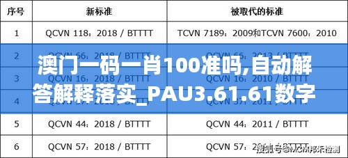 澳门一码一肖100准吗,自动解答解释落实_PAU3.61.61数字处理版