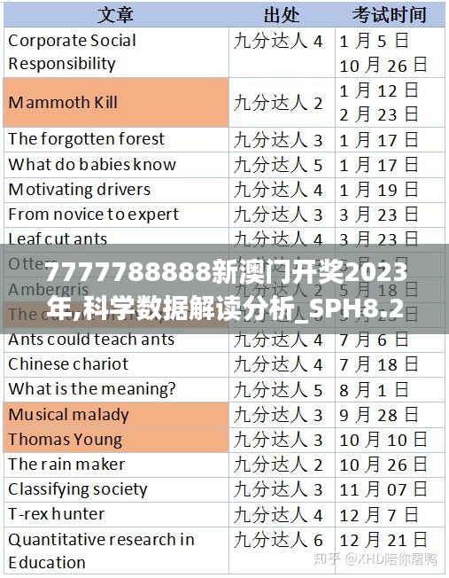 7777788888新澳门开奖2023年,科学数据解读分析_SPH8.27.30旅行者特别版