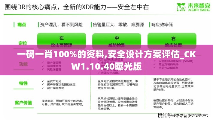 一码一肖100%的资料,安全设计方案评估_CKW1.10.40曝光版