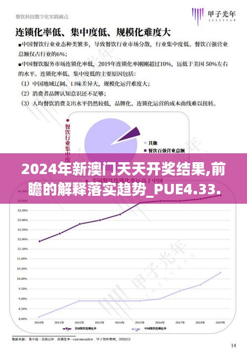 2024年新澳门天天开奖结果,前瞻的解释落实趋势_PUE4.33.88炼皮境