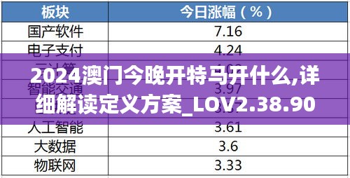 2024澳门今晚开特马开什么,详细解读定义方案_LOV2.38.90优选版