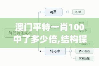 澳门平特一肖100中了多少倍,结构探讨解答解释方案_LHD2.24.67娱乐版