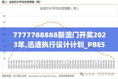 7777788888新澳门开奖2023年,迅速执行设计计划_PBE5.26.51炼髓境