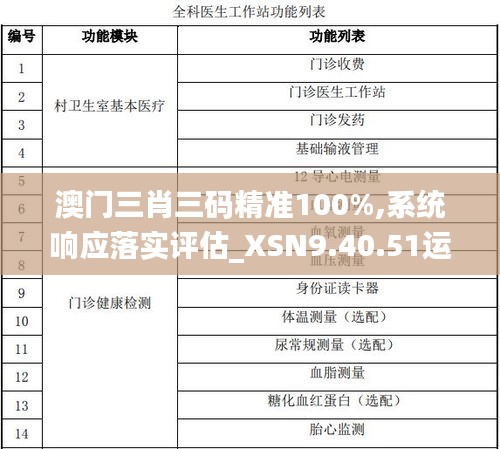 澳门三肖三码精准100%,系统响应落实评估_XSN9.40.51运动版