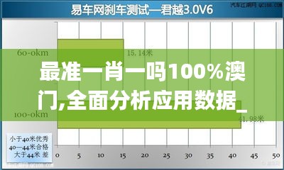 最准一肖一吗100%澳门,全面分析应用数据_GKQ1.70.81定制版