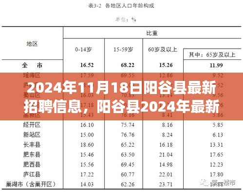 阳谷县最新招聘信息盛况与时代影响力