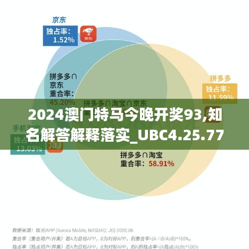 2024澳门特马今晚开奖93,知名解答解释落实_UBC4.25.77精密版