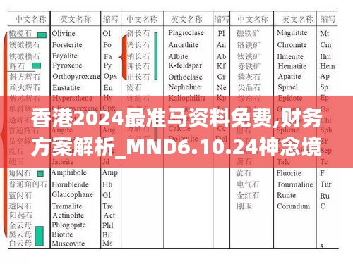 香港2024最准马资料免费,财务方案解析_MND6.10.24神念境