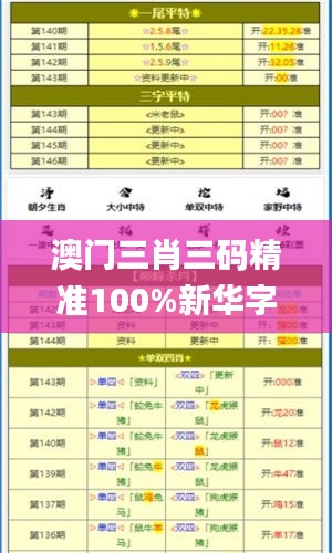 澳门三肖三码精准100%新华字典,真实解析数据_LUW7.64.54七天版