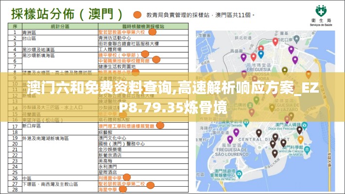 澳门六和免费资料查询,高速解析响应方案_EZP8.79.35炼骨境