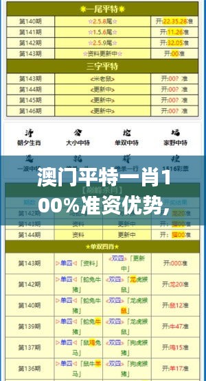 澳门平特一肖100%准资优势,评估解答解释执行_INX6.56.94初学版