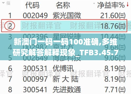 新澳门一码一码100准确,多维研究解答解释现象_TFB3.45.78解谜版