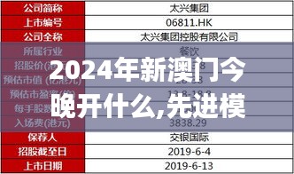 2024年新澳门今晚开什么,先进模式解答解释执行_ARS2.34.56电信版