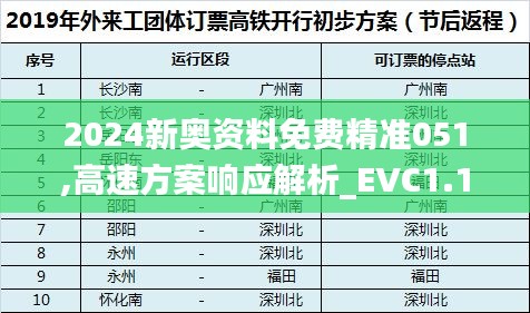 2024新奥资料免费精准051,高速方案响应解析_EVC1.17.39专用版