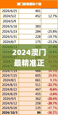 2024澳门最精准正最精准龙门,高端解答解释落实_FGF3.50.52网络版