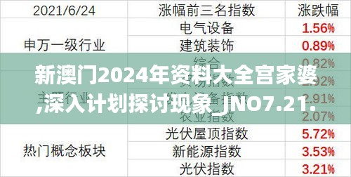 新澳门2024年资料大全宫家婆,深入计划探讨现象_JNO7.21.32确认版