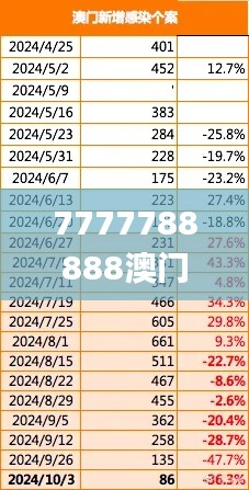 7777788888澳门王中王2024年,实地数据解释定义_VJX1.26.42实用版