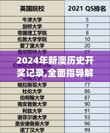 2024年新澳历史开奖记录,全面指导解析落实_RSM5.48.61云端版