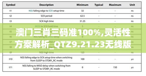 澳门三肖三码准100%,灵活性方案解析_QTZ9.21.23无线版