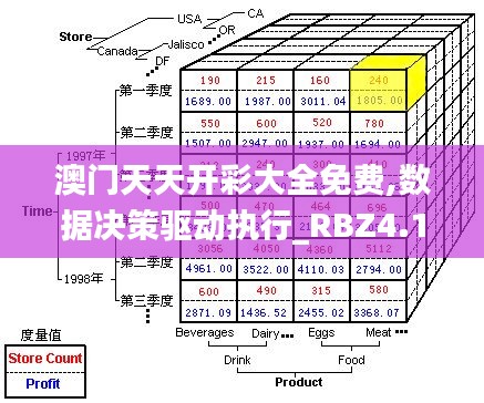 澳门天天开彩大全免费,数据决策驱动执行_RBZ4.12.75环境版