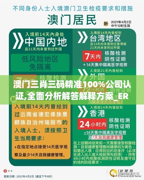 澳门三肖三码精准100%公司认证,全面分析解答解释方案_ERF2.36.71长生境