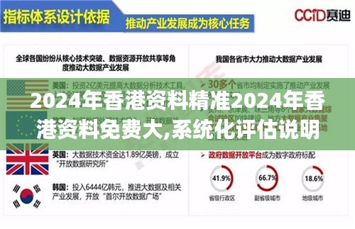 2024年香港资料精准2024年香港资料免费大,系统化评估说明_GNP4.14.65实现版