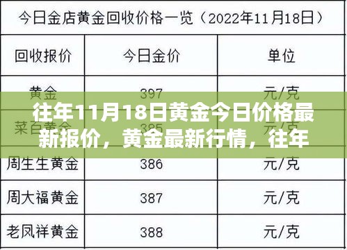 往年11月18日黄金价格刷新记录，最新行情与报价速递