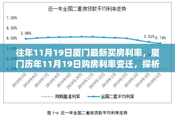 厦门历年11月19日购房利率变迁深度解析与观点碰撞，最新买房利率探析