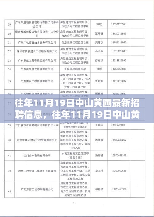 往年11月19日中山黄圃最新招聘信息深度测评与介绍全解析