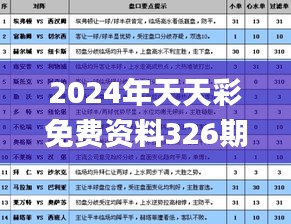 2024年天天彩免费资料326期：目标导向的解答与实施_WTC6.75.75限量版