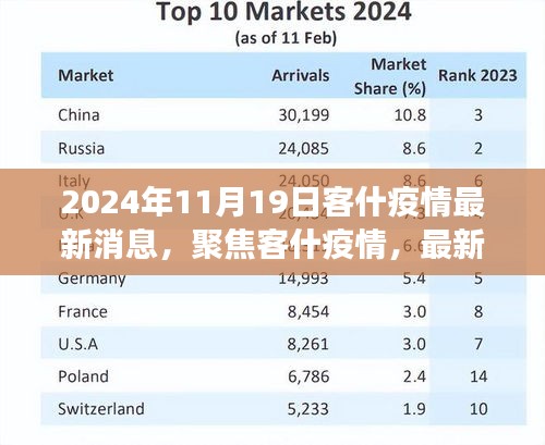 聚焦客什疫情，最新动态与未来展望（截至2024年11月19日）