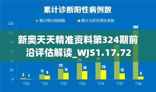 新奥天天精准资料第324期前沿评估解读_WJS1.17.72